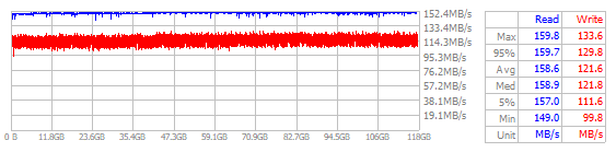 Performance Chart