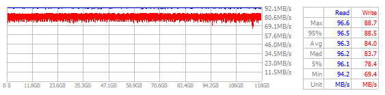 Performance Chart