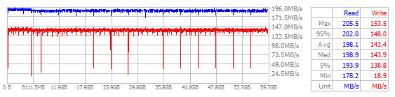 Performance Chart