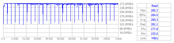 Performance Chart