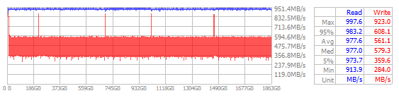 Performance Chart