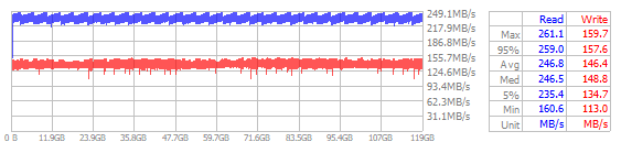 Performance Chart