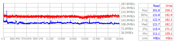 Performance Chart